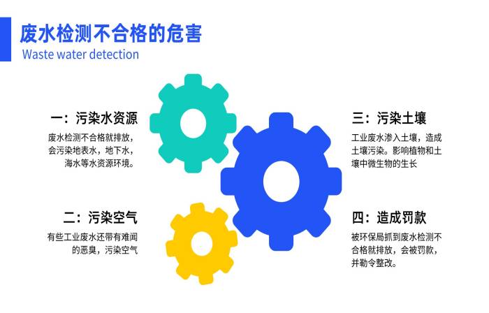 工業廢水檢測